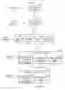 Fig. 22 - Hierarchy for characterizing interactions with an application