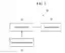 Fig. 03 - NETWORK MANAGING METHOD, DEVICE, AND SYSTEM