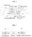 Fig. 02 - Interfacing device and method, for example for systems-on-chip