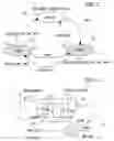Fig. 03 - Interfacing device and method, for example for systems-on-chip
