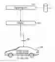 Fig. 01 - Method for accessing control units arranged in a vehicle, control program and communication control unit