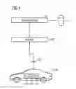 Fig. 02 - Method for accessing control units arranged in a vehicle, control program and communication control unit