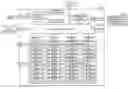 Fig. 01 - Memory system managing the number of times of erasing