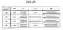 Fig. 20 - Memory system managing the number of times of erasing