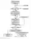 Fig. 07 - Controlling data accesses to hierarchical data stores to retain access order