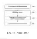 Fig. 02 - Method for operation system startup
