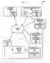 Fig. 02 - Method and system for secure remote login of a mobile device
