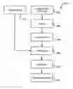 Fig. 01 - Method and apparatus for storing confidential information
