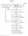 Fig. 04 - Method and apparatus for storing confidential information
