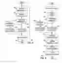 Fig. 04 - System and method for thwarting buffer overflow attacks using encrypted process pointers