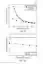 Fig. 07 - Systems and methods for managing power consumption and performance of a processor