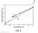Fig. 09 - Systems and methods for managing power consumption and performance of a processor
