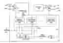 Fig. 01 - System-on-chip queue status power management