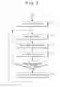 Fig. 04 - Computer system and operating method thereof