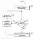 Fig. 01 - Methods and systems for first occurence debugging