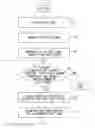 Fig. 01 - Method and system for test point insertion