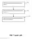 Fig. 02 - Memory management in a non-volatile solid state memory device
