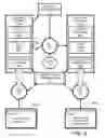 Fig. 07 - Document handling method