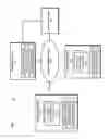 Fig. 02 - METHOD AND APPARATUS OF BROWSING MODELING