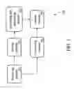 Fig. 02 - System and method of generating customized dictionary