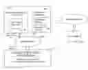 Fig. 01 - Method and system utilizing user-state-monitoring objects and relevant data to monitor and provide customer service online