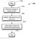 Fig. 01 - Personalized shopping avatar
