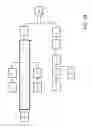 Fig. 26 - Automatically arranging objects in a selected portion of a graphical program block diagram