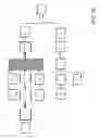Fig. 28 - Automatically arranging objects in a selected portion of a graphical program block diagram