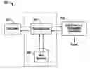 Fig. 01 - Field device configuration system
