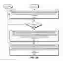 Fig. 04 - Cycle-tapping technique for selecting objects