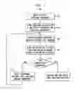 Fig. 02 - Generating integrated circuit floorplan layouts