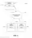 Fig. 02 - Associating workflows with code sections in a document control system
