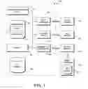 Fig. 02 - METHOD AND APPARATUS FOR MODIFYING AN EXECUTABLE APPLICATION USING IN-MEMORY OBJECT REPRESENTATION