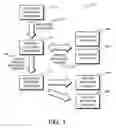 Fig. 02 - Method for application authoring employing a pre-certified multi-platform master application template