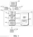 Fig. 02 - METHOD FOR APPLICATION AUTHORING EMPLOYING AN APPLICATION TEMPLATE STORED IN A DATABASE