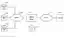 Fig. 01 - Targeted communication to resource consumers