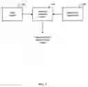 Fig. 02 - Targeted communication to resource consumers