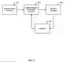 Fig. 04 - Targeted communication to resource consumers