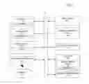 Fig. 02 - System and method for consolidating middleware functionality