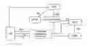 Fig. 01 - Method, system, and apparatus for creating content-on-demand service