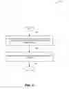 Fig. 07 - Systems and methods to order a content item deliverable via a television service