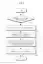 Fig. 07 - METHOD AND APPARATUS FOR DIGITAL RIGHTS MANAGEMENT FOR USE IN MOBILE COMMUNICATION TERMINAL
