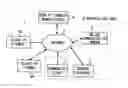 Fig. 01 - Personal Casting System