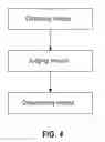 Fig. 04 - Detecting spam short messages based on sending characteristics