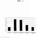 Fig. 02 - DNA fragment and use thereof