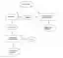 Fig. 01 - ALKYLESTER FATTY ACID BLENDS AND USES THEREFOR