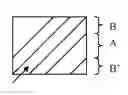 Fig. 01 - Process For Manufacturing Cross-Corrugated Packings