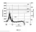 Fig. 22 - Method and apparatus for collecting drill bit performance data