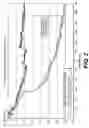 Fig. 03 - Mitigation of refinery process unit fouling using high-solvency-dispersive-power (HSDP) resid fractions