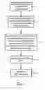 Fig. 02 - Method for making membrane fuel cell electrodes by low-voltage electrophoretic deposition of carbon nanomaterial-supported catalysts